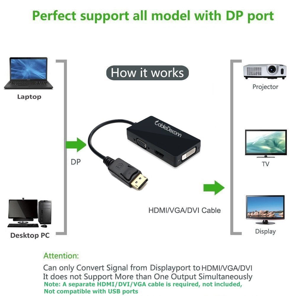 Cabledeconn Multi Function Displayport Dp To Hdmi/Dvi/Vga Male To Female 3 In 1 Adapter Converter Cable