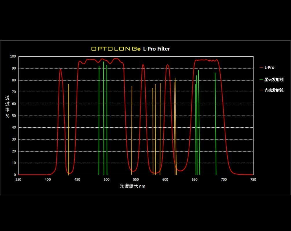 Optolong 2'' L Pro Light Pollution Filter