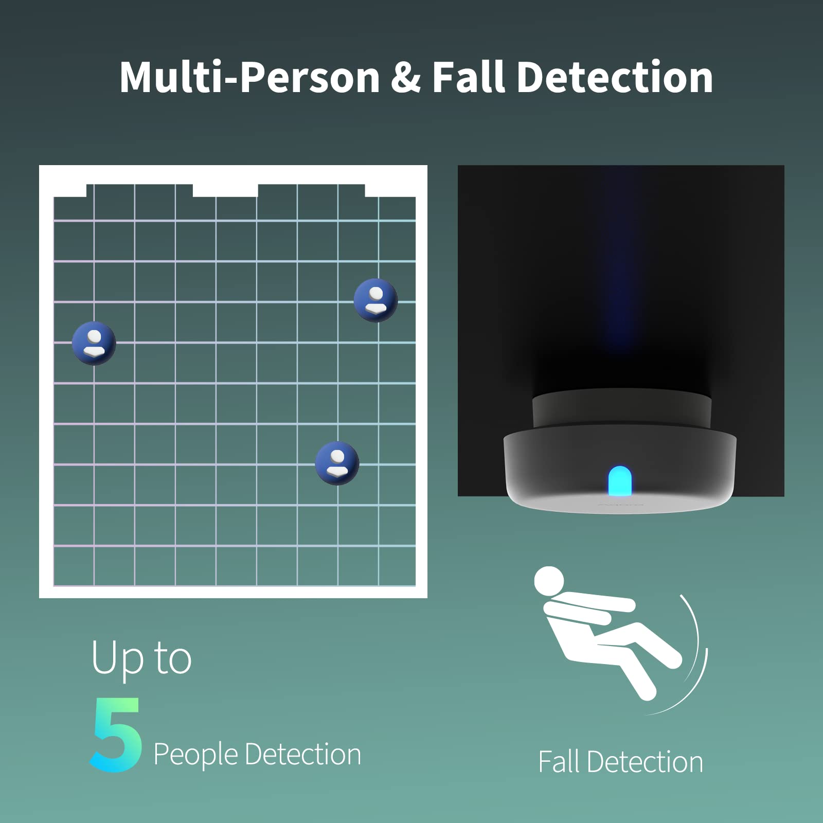 Aqara Presence Sensor Fp2, Mmwave Radar Wired Motion Sensor, Zone Positioning, Multi Person & Fall Detection, Supports Homekit,