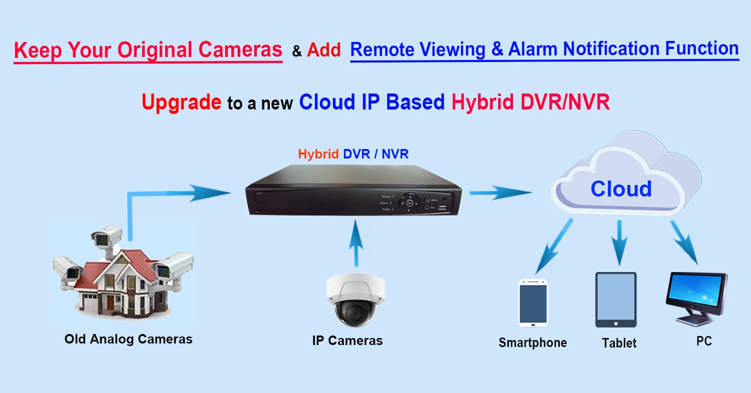 101Av 16Ch Security Camera System H.265/H.264 4In1 True Hd Dvr/Nvr, Hd Tvi/Cvi/Ahd/Ip, Hdmi/Vga/Bnc Video Out, Phone Apps For Home & Office, Work Up To 4Mp Analog & Ip Camera (No Poe)(2Tb Hdd)