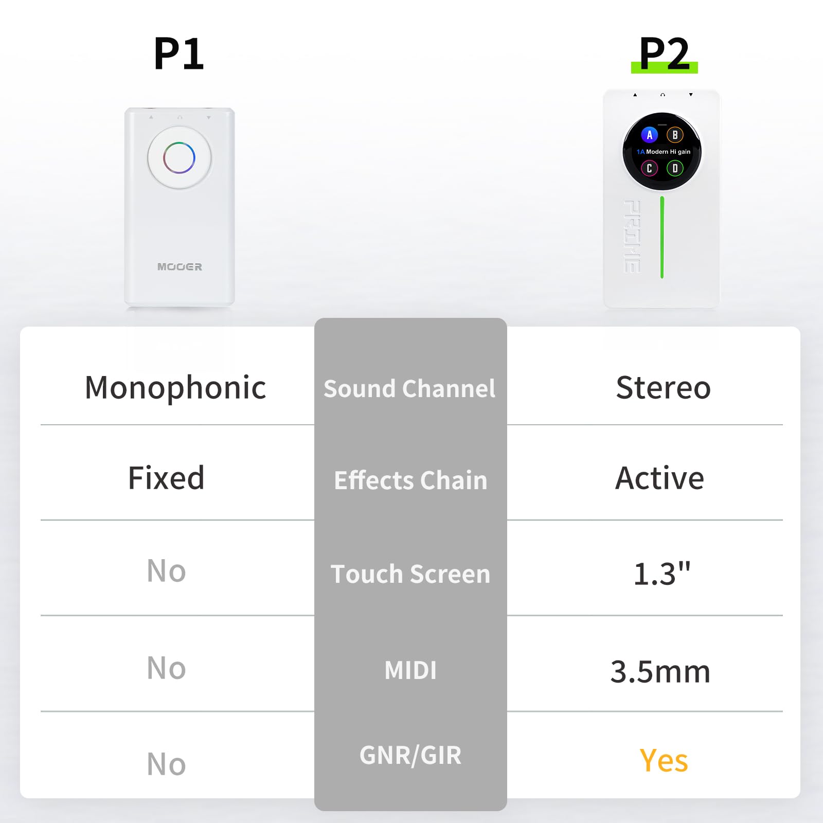 Mooer P2 Multi Effects Pedal Processor, Electric Guitar Bass Guitar Pedals With Amp Midi Looper Drum Machine Touch Screen For Performance Practice Live Streaming