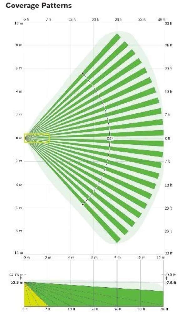 Bosch Security Video Isc Bdl2 W12G Tritech Motion Detector For Security Systems