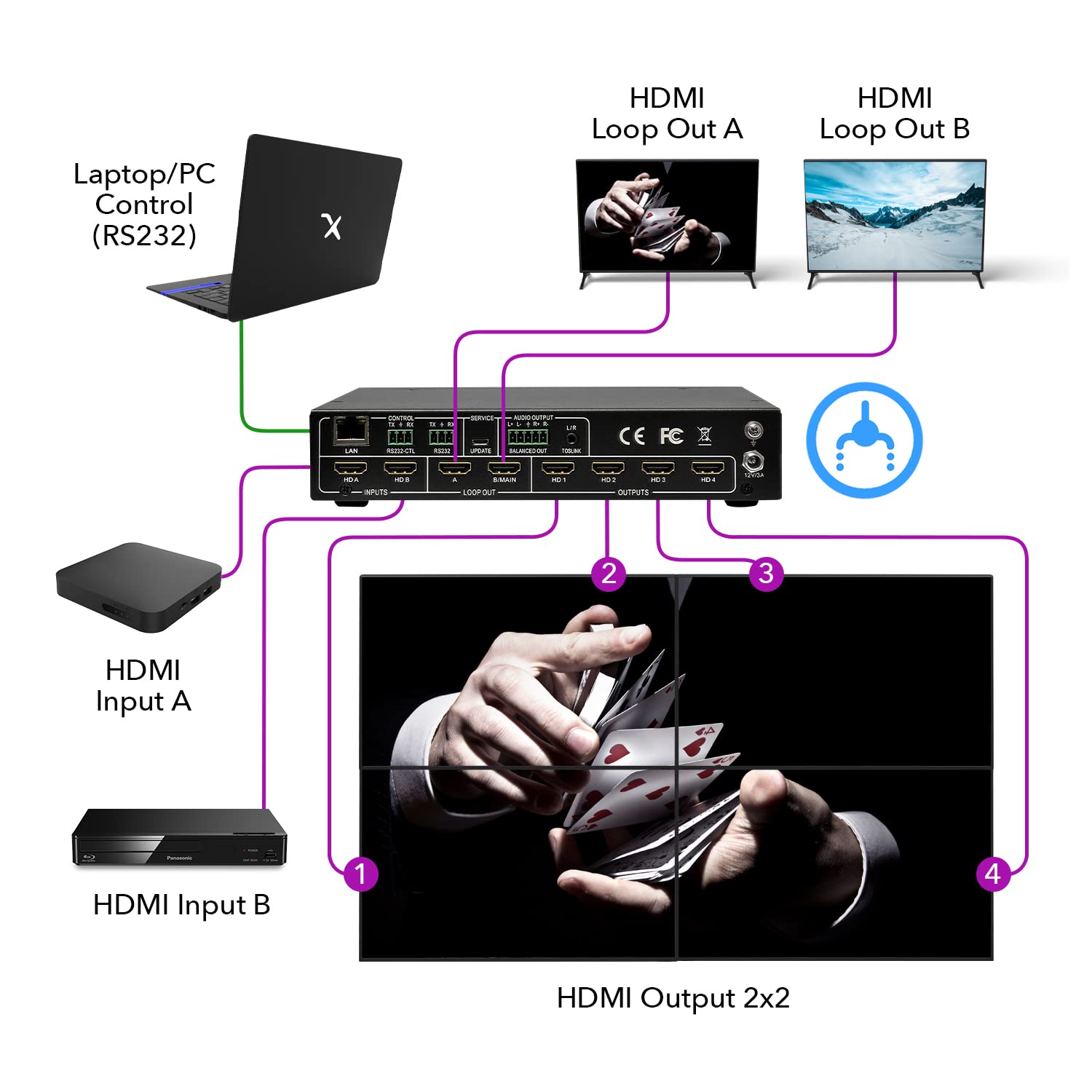Orei 4K 2X2 Video Wall Controller Seamless Hdmi Processor Upto Ultrahd Professional 60Hz 4:4:4 8 Bit   Hdmi 2.0, Hdcp 2.2, 18 Gb