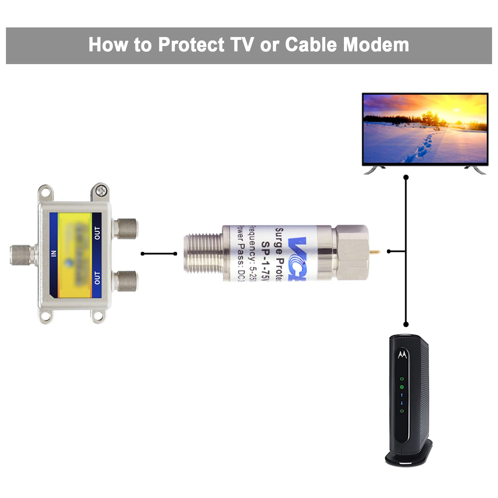 Vce Coaxial Surge Lightning Protector For Coaxial Tv Antenna And Satellite In-Line 75 Ohm 5-2500Mhz, 2 Pack Silver