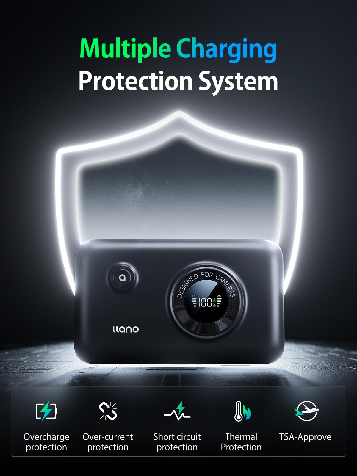 Llano 2 In 1 Np Fz100 Fast Camera Dual Battery Portable Charger For Sony A7Iii, A7R Iv, A7R V, Alpha A7C, A9/A9S, A6600, Fx3, Zv