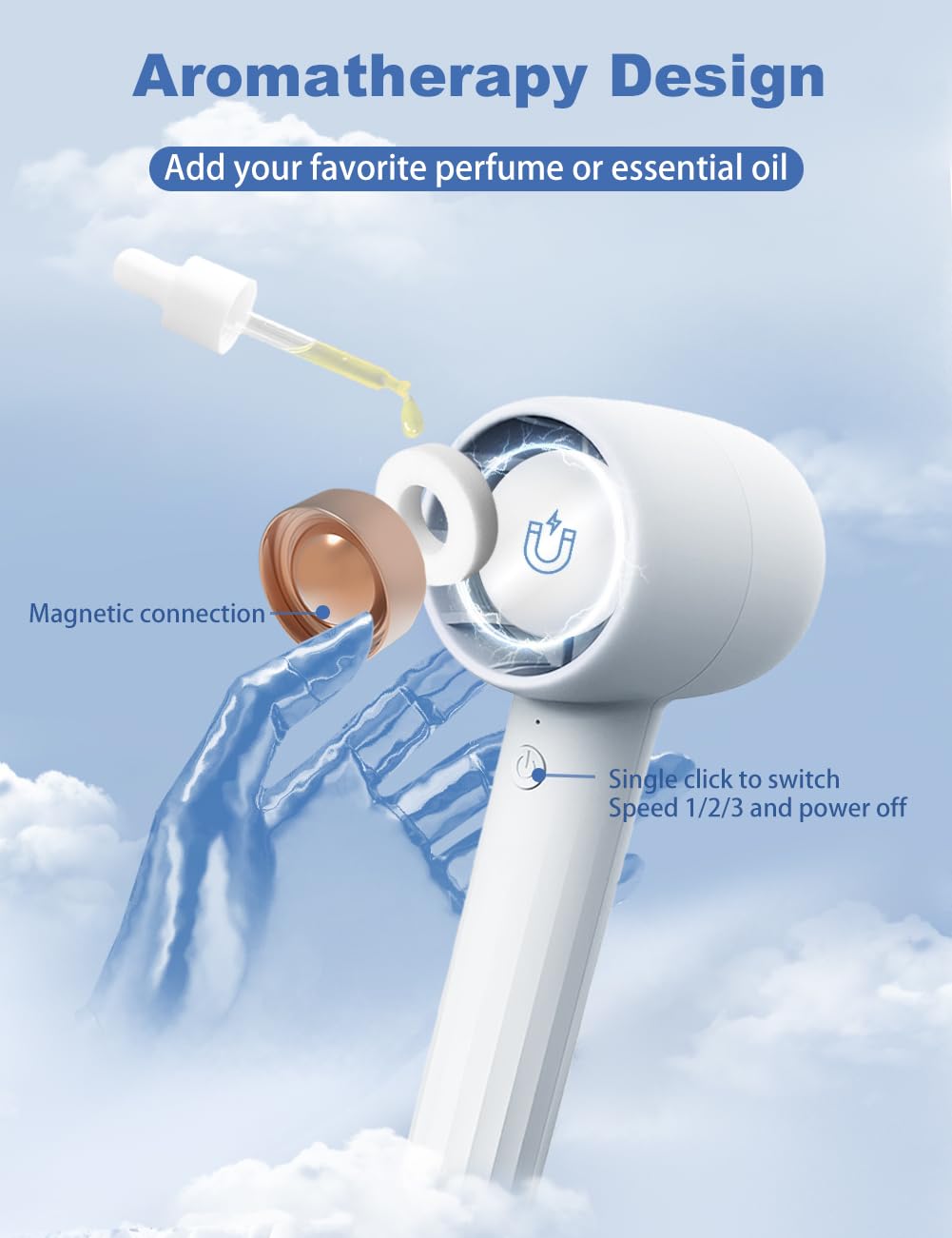 Kensuka Handheld Fan With Aromatherapy, Portable Hand Held Fan With 2000Amh Usb Rechargeable Battery, 3 Speed Adjustable, Ideal