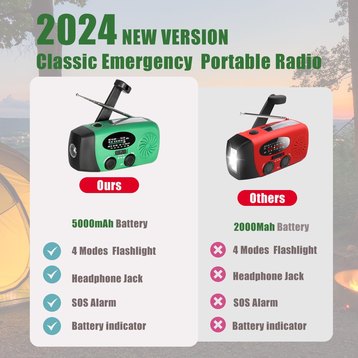 5000Mah Alertsync Noaa Weather Emergency Radio With Solar Charging, Am Fm Hand Crank Windup Radio Sos Alarm Led Flashlight With