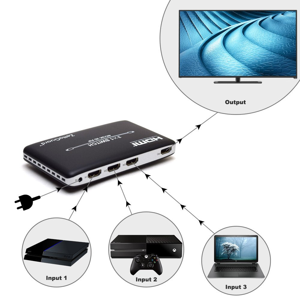 Zettaguard 4K X 2K 3 Port 3 X 1 Hdmi Switch With Pip(Picture In Picture) And Ir Wireless Remote Control, Hdmi Splitter Switcher