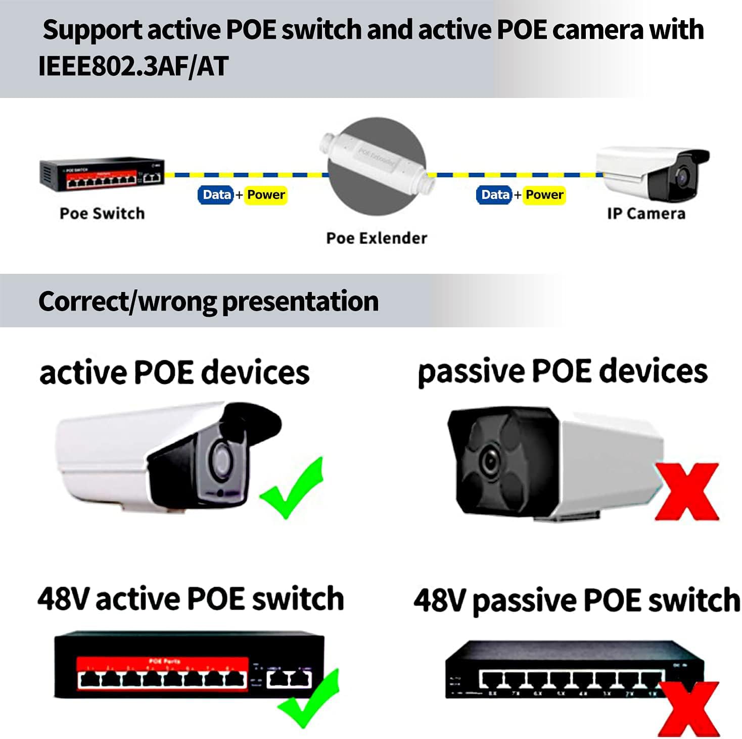 Poe Extender, 10/100Mbps, Outdoor Ip66 Waterproof, 1 Channel Poe Repeater, Poe Amplifier, Poe Booster, Comply With Ieee 802.3At