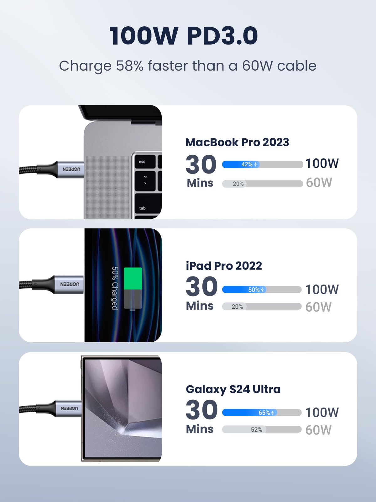 Ugreen Usb C To Usb C Cable, 100W Usb C Charger Cable For Iphone 15/15 Plus/15 Pro/15 Pro Max, Macbook Pro, Ipad Pro, Dell Xps,