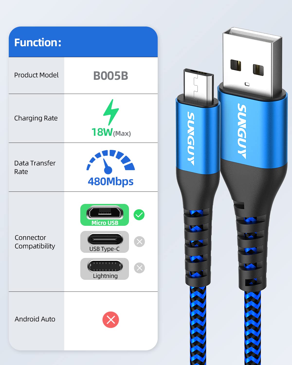 Sunguy Micro Usb Cable [6Inch/0.5Ft], Usb To Micro Usb Cable Nylon Braided Fast Charging And Data Sync Cord For Samsung Galaxy S