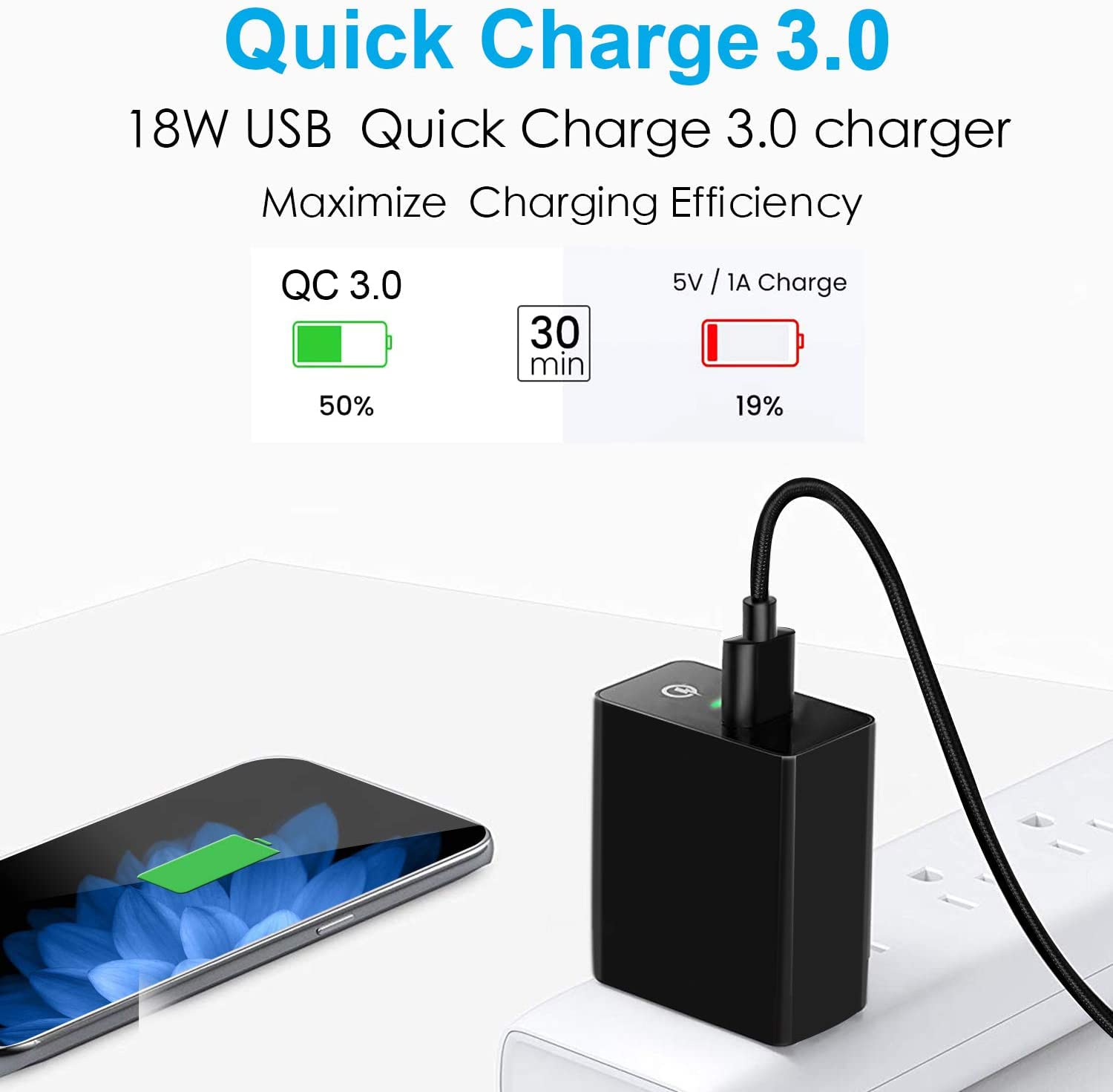 18W Quick Charge 3.0 Phone Charger For Moto G Power/G Stylus 2021,G Fast,G Play,G7 Play,Motorola One 5G Ace/Fusion+/Edge Plus,Z4