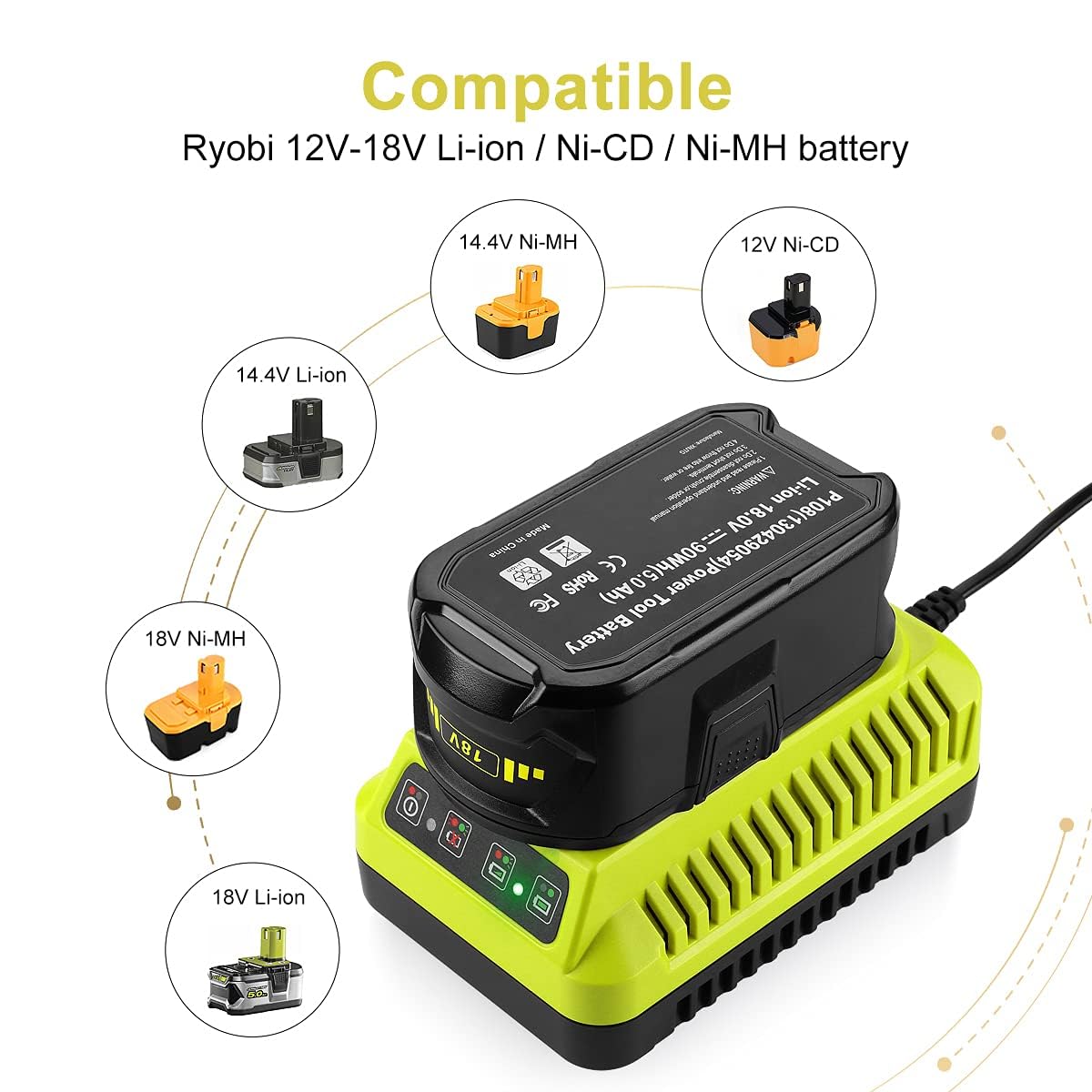 Powilling 18Volt P117 Rapid Charger Replace For Ryobi 18V Battery One+ Li Ion & Ni Cad Ni Mh Battery P102 P108 P189 P197 P103 P1