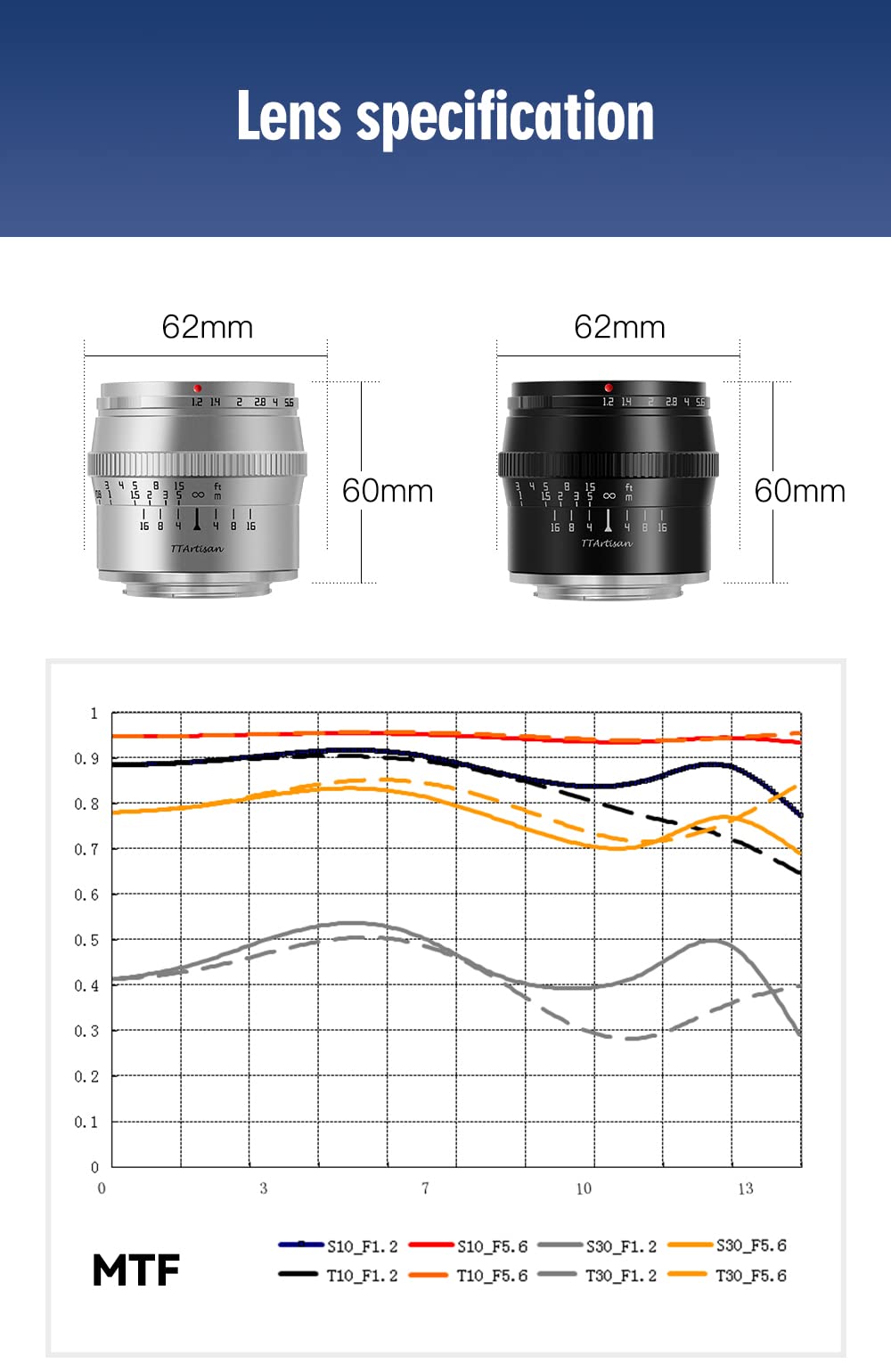 Ttartisan 50Mm F1.2 Aps C Manual Focus Sliver Lens For Sony E Mount Camera Like A5000 A5100 A6000 A6100 A6300 A6400 A6500 A6600 Nex 3 Nex 3N Nex 3R Nex 5T Nex 5R Nex 5 Nex 5N Nex 7 Nex 5C