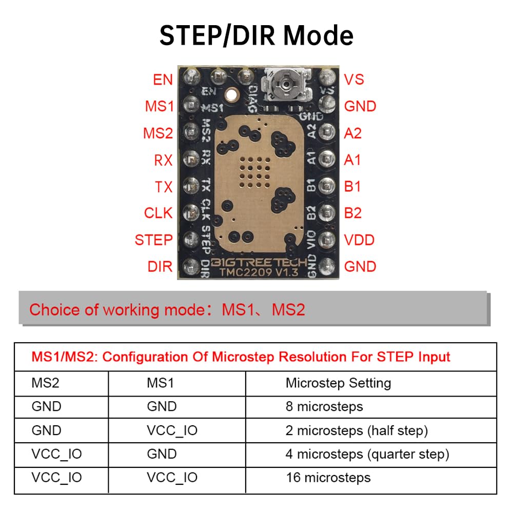 Bigtreetech Direct 6Pcs Tmc2209 V1.3 Stepper Motor Driver 2.8A Uart Ultra Silent Stepsticks Supports Step/Dir Mode For Octopus V