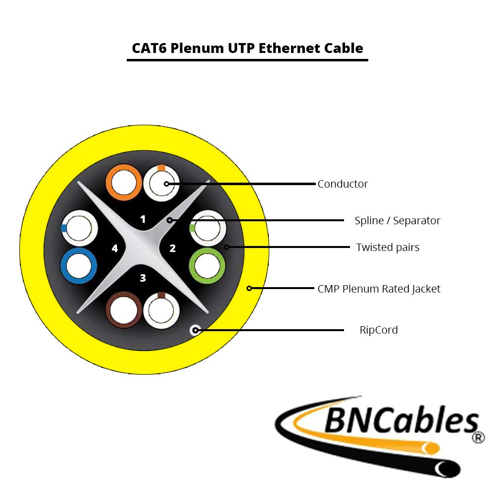 Bncables 550Mhz Cat6 Plenum Cable 1000Ft Blue, 23Awg 4Pair, Solid Network Cable Unshielded Twisted Pair (Utp), Available In Blue, White, Yellow, Gray, Purple, Green & Black (Yellow)