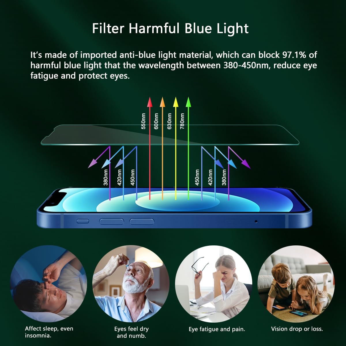 Jesoho Blue Light Screen Protector For Iphone 13 Pro Max & Iphone 14 Plus (6.7''), Eye Protection Tempered Glass Film, Scratch R