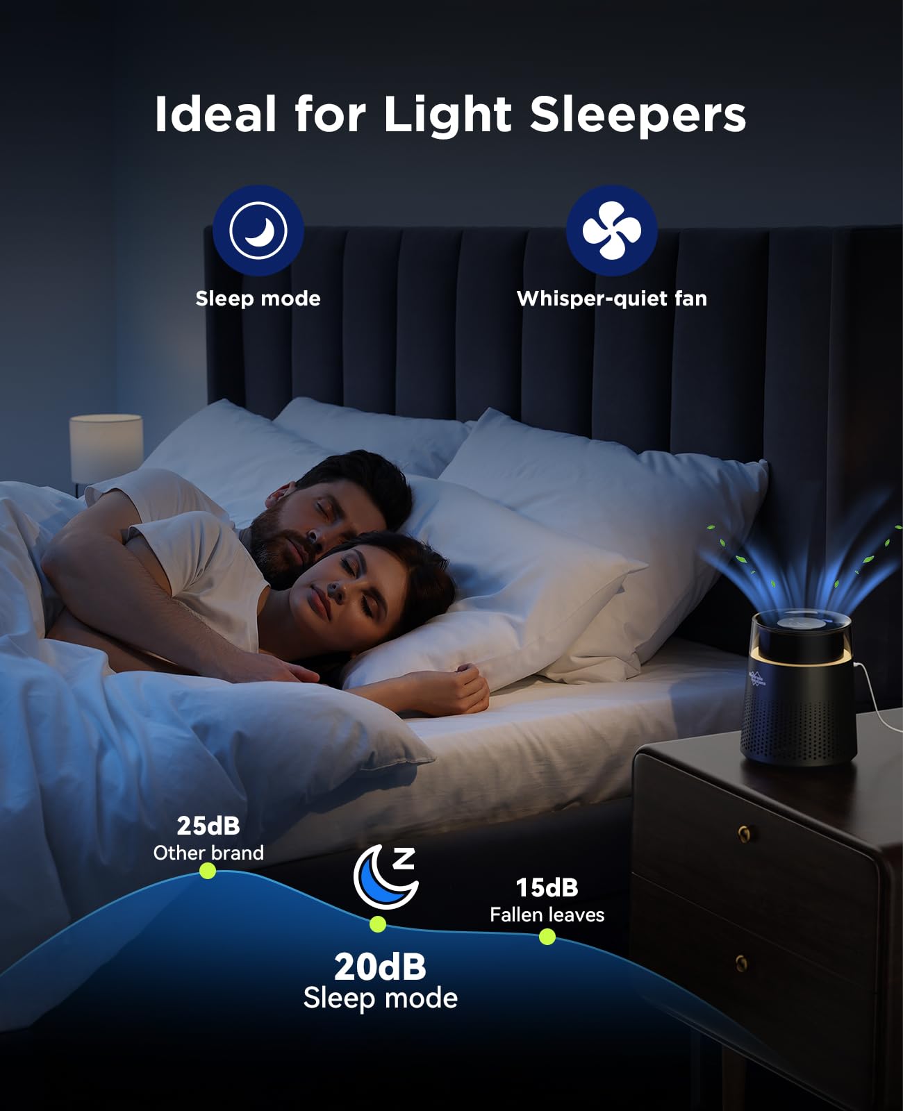 Membrane Solutions MSB5 Air Purifier, H13 True HEPA, 20dB Quiet, Sleep Mode, Colorful Night Light, Black