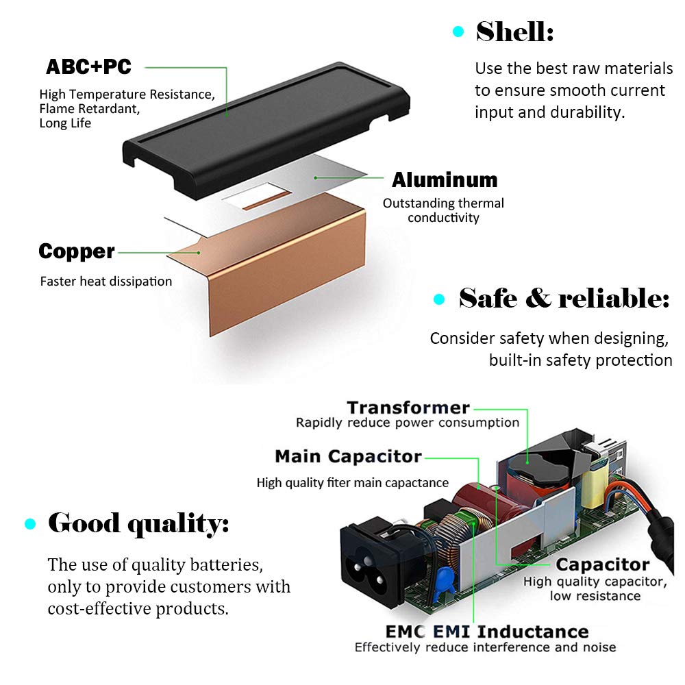 20V 3.25A 65W Adapter For Lenovo Thinkpad T400 T410 T420 T420S T430 T430S T430U T500 T510 T520 X120E X130E X131E X140E X200 X201