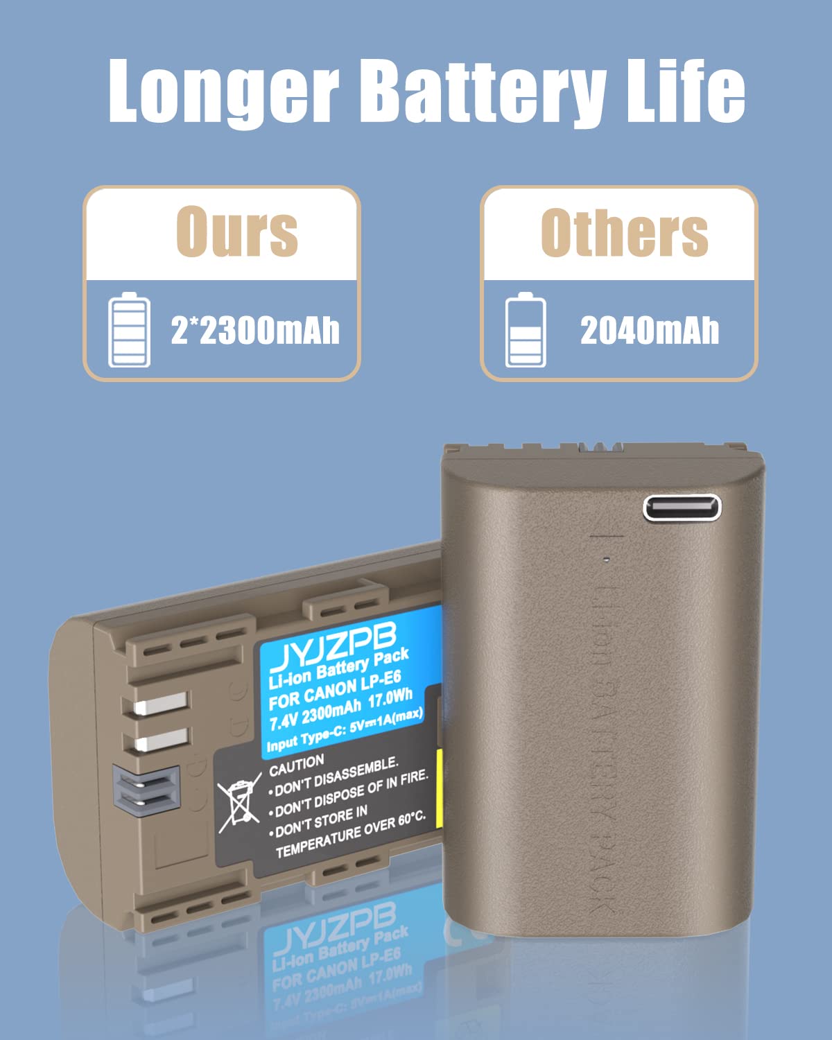 Jyjzpb Lp E6N Lp E6 Replacement Battery With Type C Port Compatible For Canon 60D, 70D, 80D, 90D, Eos 5D Mark Ii/Iii/Iv, Eos 5Ds