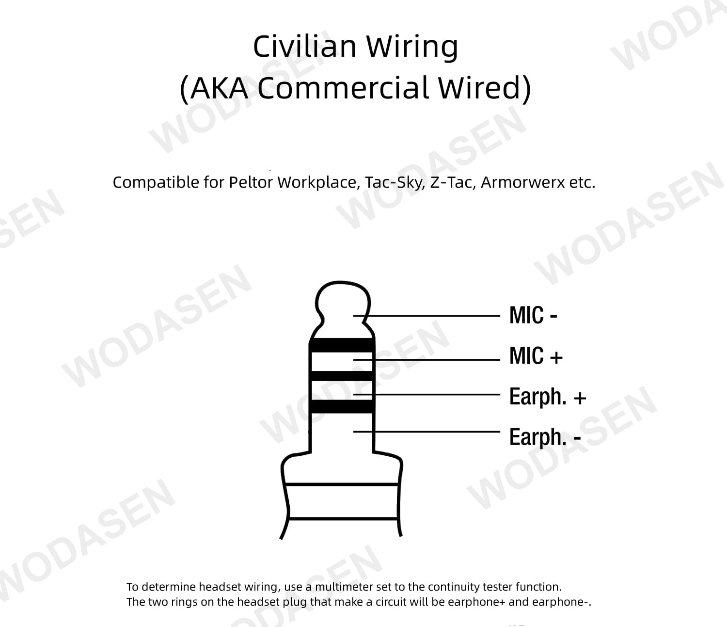 Wodasen Tactical U94 Ptt Adapter Push To Talk Button Walkie Talkie Headset Connector Cable For Baofeng Uv 5R Uv 17R Uv 82 Uv 82H