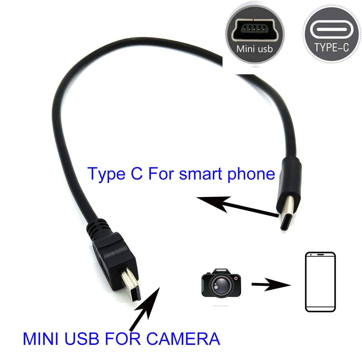 Otg Letters Guangmaobo Otg Data Cable Type C To Mini Usb Camera – Electroeshop