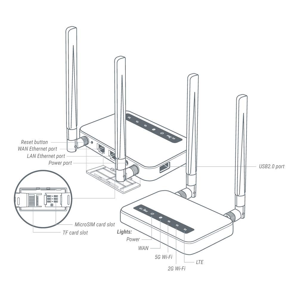 Gl X750V2 (Spitz) T Mobile/At&T Iot Device Certified, 4G Lte Vpn Router Without Ble Module, Ac750 Dual Band Wi Fi, Rv & Offshore