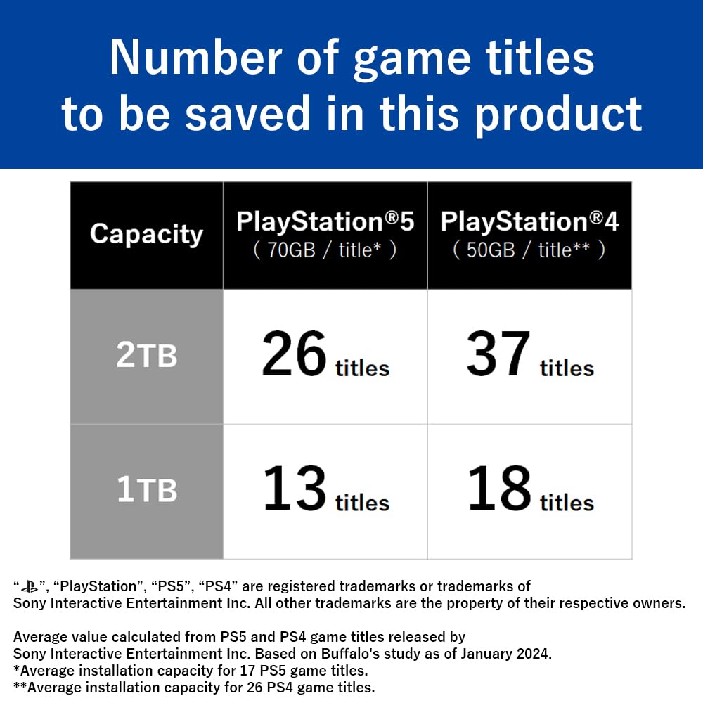 Buffalo External Ssd 1.0Tb   Officially Licensed Product, Compatible With Ps5 Consoles / Ps4 Consoles   Usb3.2 Gen2 Type A Compa