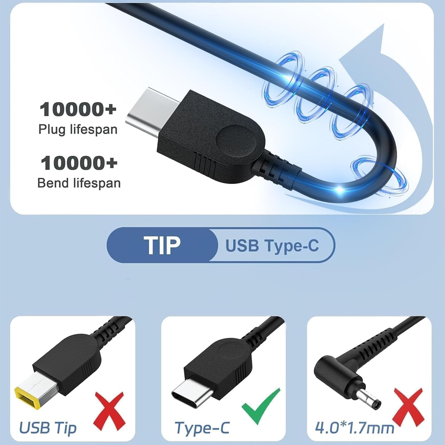 45W Usb Type C Ac Adapter Compatible Wiht Lenovo Chromebook C330 300E 100E 500E N23 Yoga, Lenovo Thinkpad T480 T480S T580 2Nd Ge