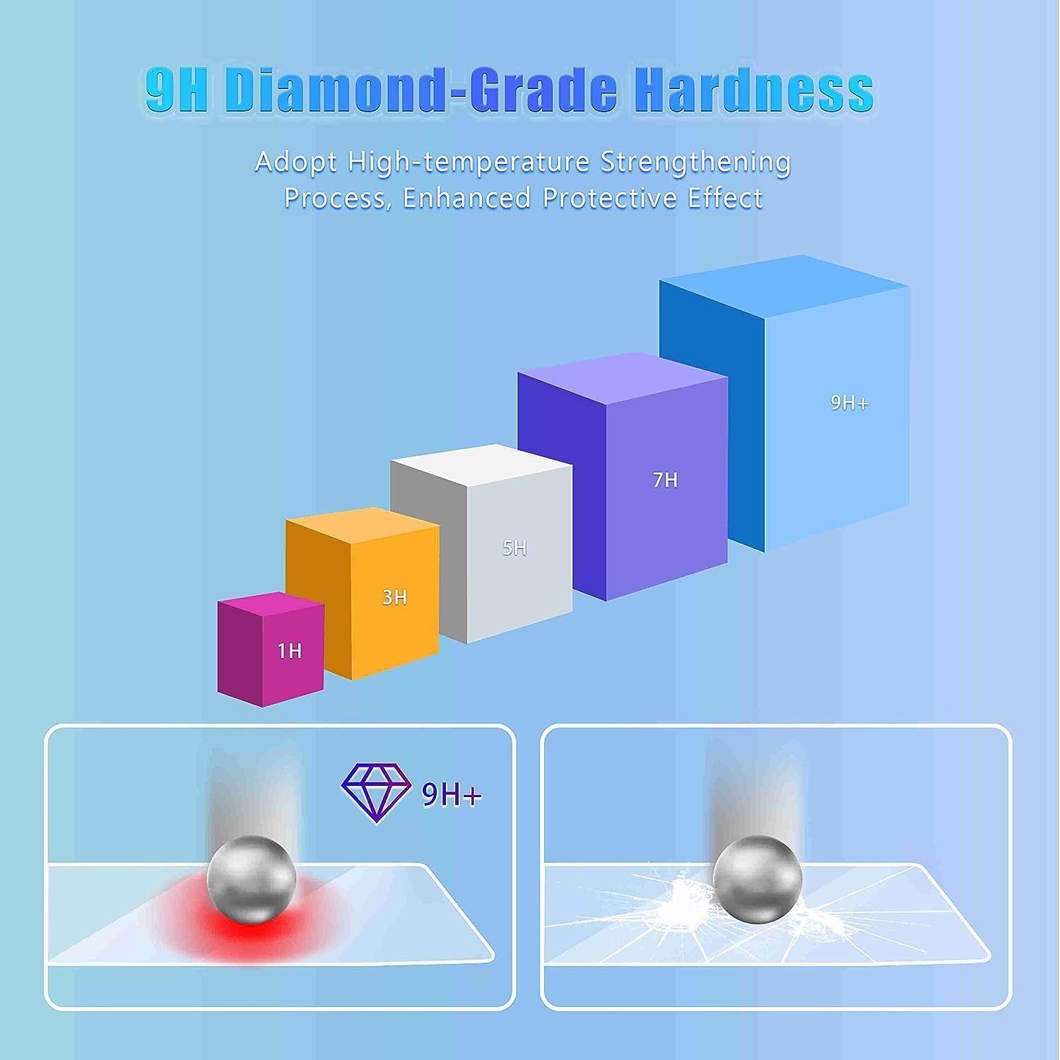 Gfjnfg For 2024 2025 Jeep Wrangler Screen Protector 12.3 Inch, For 2024 Wrangler Jl Gladiator Jt 4Xe Sport Rubicon Sahara Access