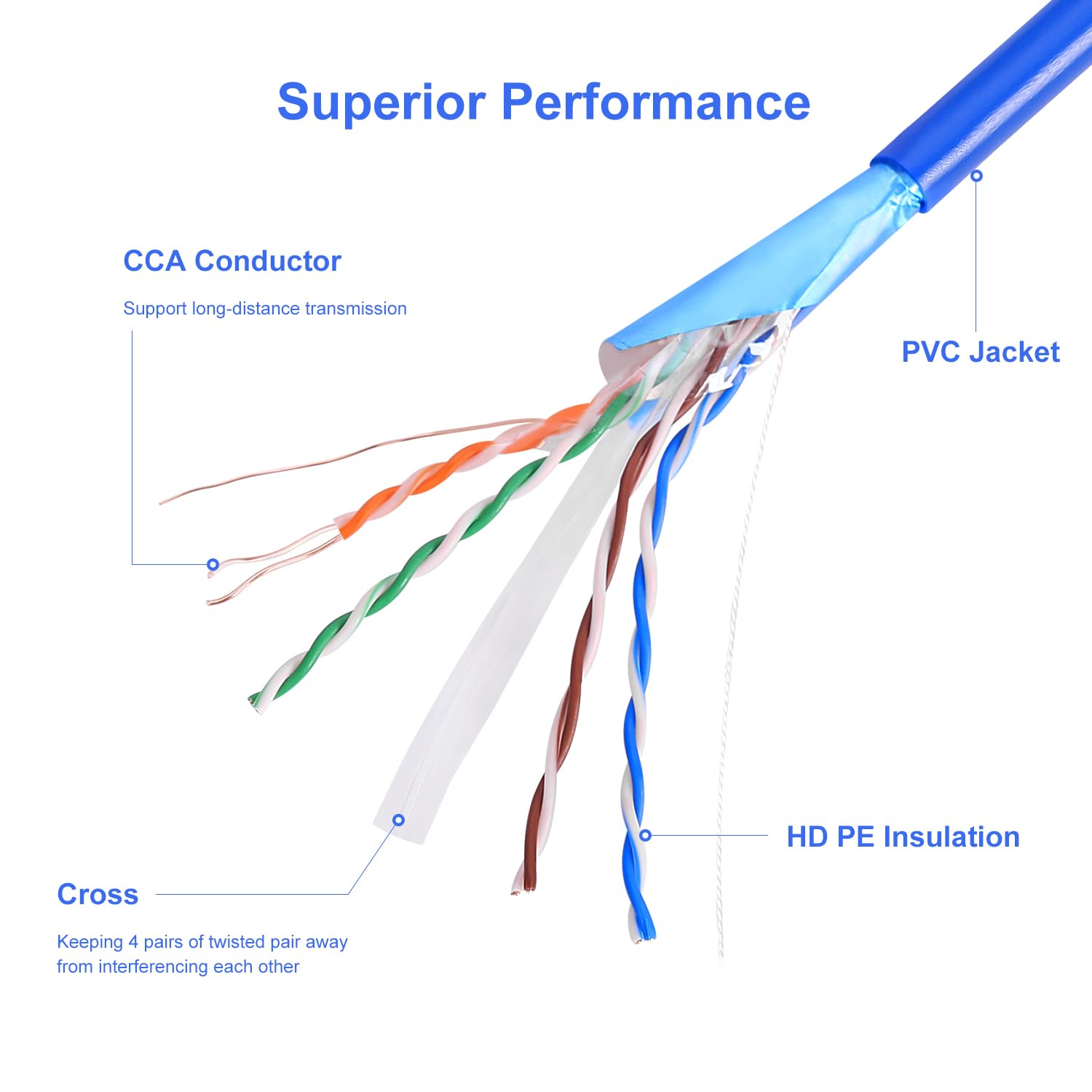 Avesview Cat6 Indoor 1000Ft Shielded Ethernet Cable Easy Pull Box 10Gbps Cat 6 High Speed Internet Cable Foiled Twisted Pair (Ft