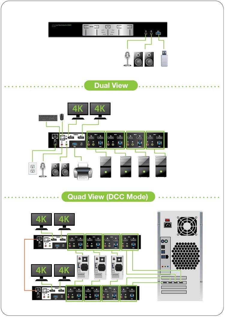 Iogear 4 Port 4K Dual View Displayport Kvmp With Usb 3.0 Hub And Audio W/Full Set Of Cables (Gcs1944 Taa Compliant)
