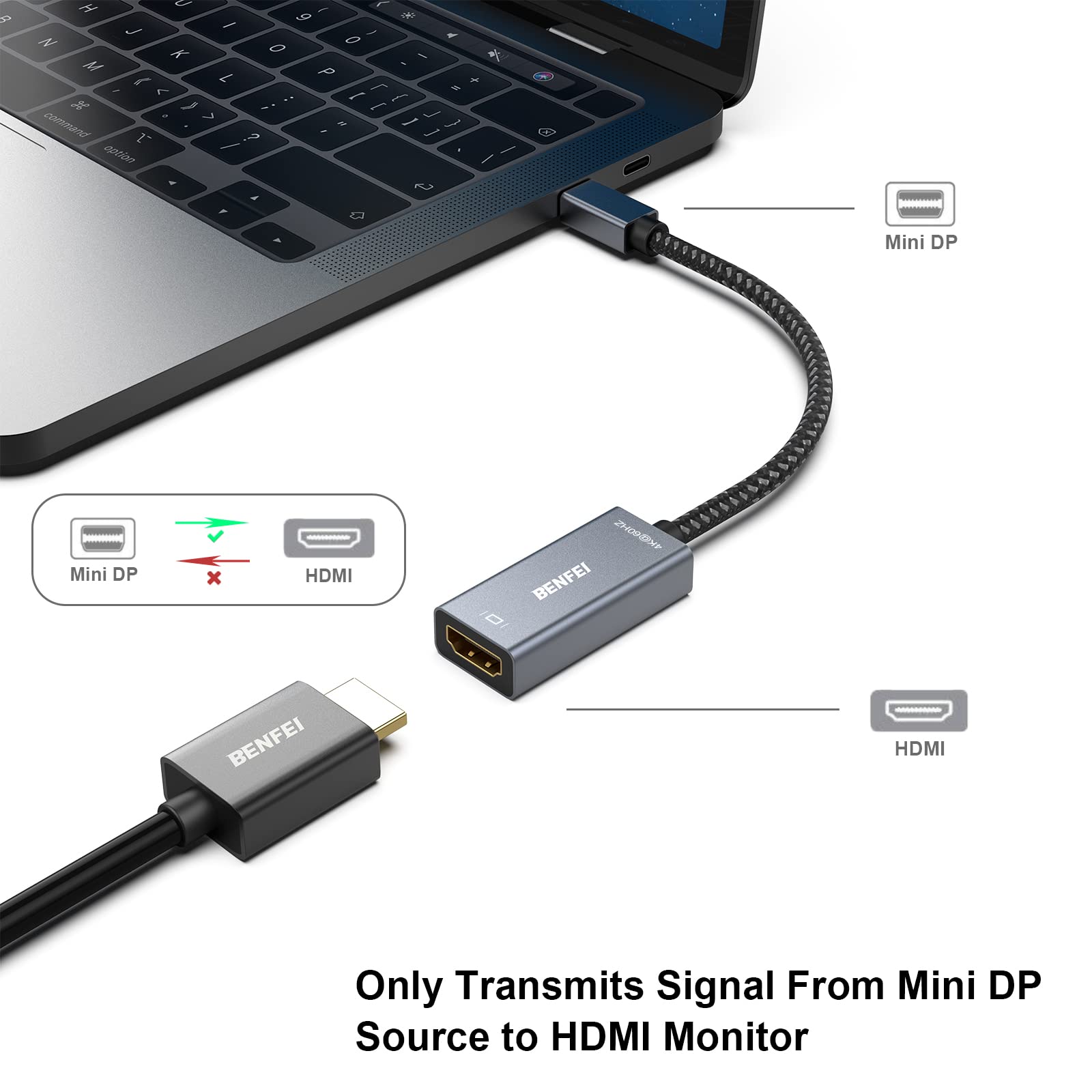 Benfei Mini Displayport To Hdmi, 4K@60Hz Active Mini Dp To Hdmi Adapter (Thunderbolt Compatible) With Macbook Air/Pro, Surface P