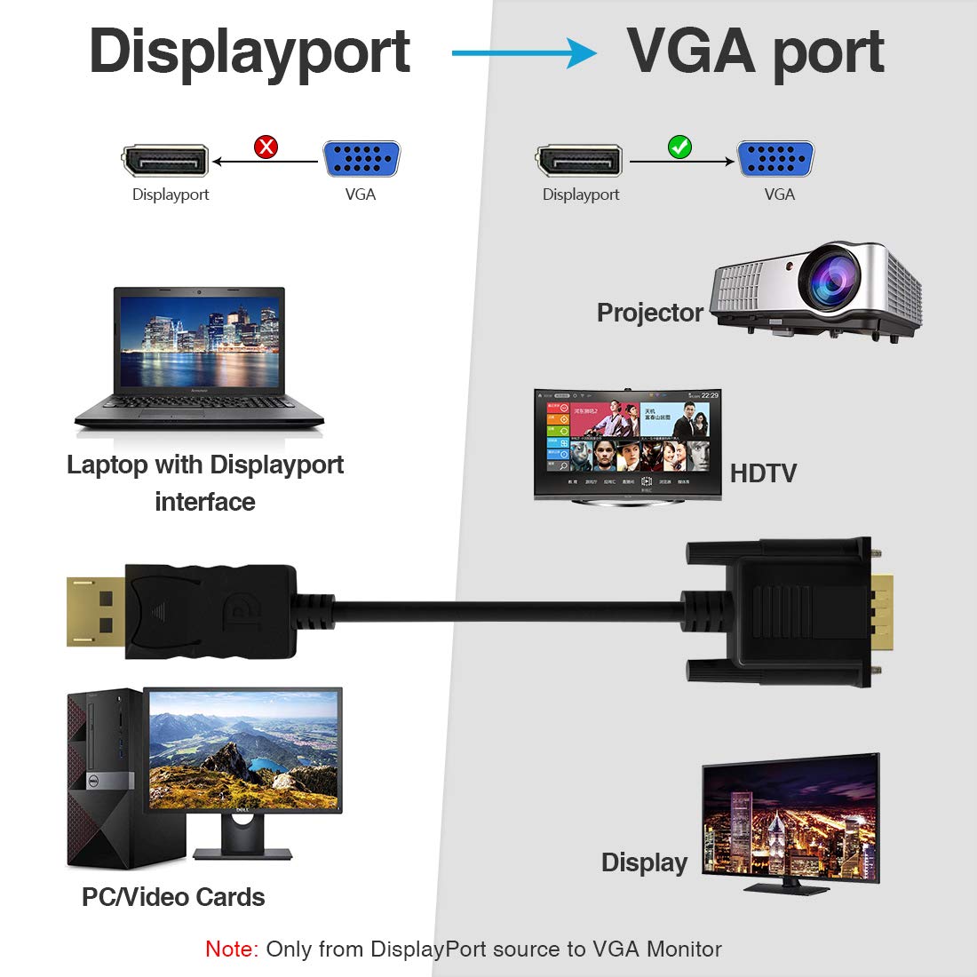 Foboiu Displayport To Vga, Displayport To Vga Adapter 15 Feet Dp To Vga Cable Connects Dp Port From Desktop Or Laptop To Monitor