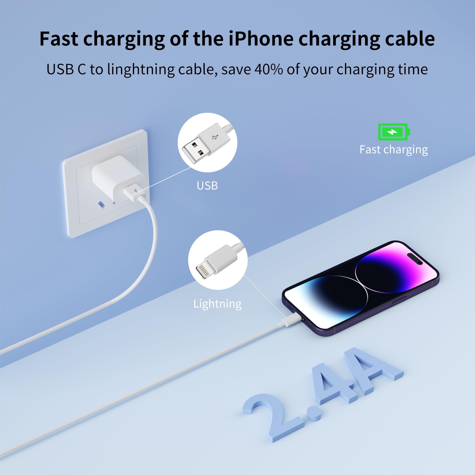 Idison Iphone Charger 3 Pack 6Ft,[Mfi Certified] Usb To Iphone Cable Fast Charging Iphone Charger Cord Compatible With Iphone 14 13 12 11 Pro Max Xr Xs X 8 7 6 Plus Se And More
