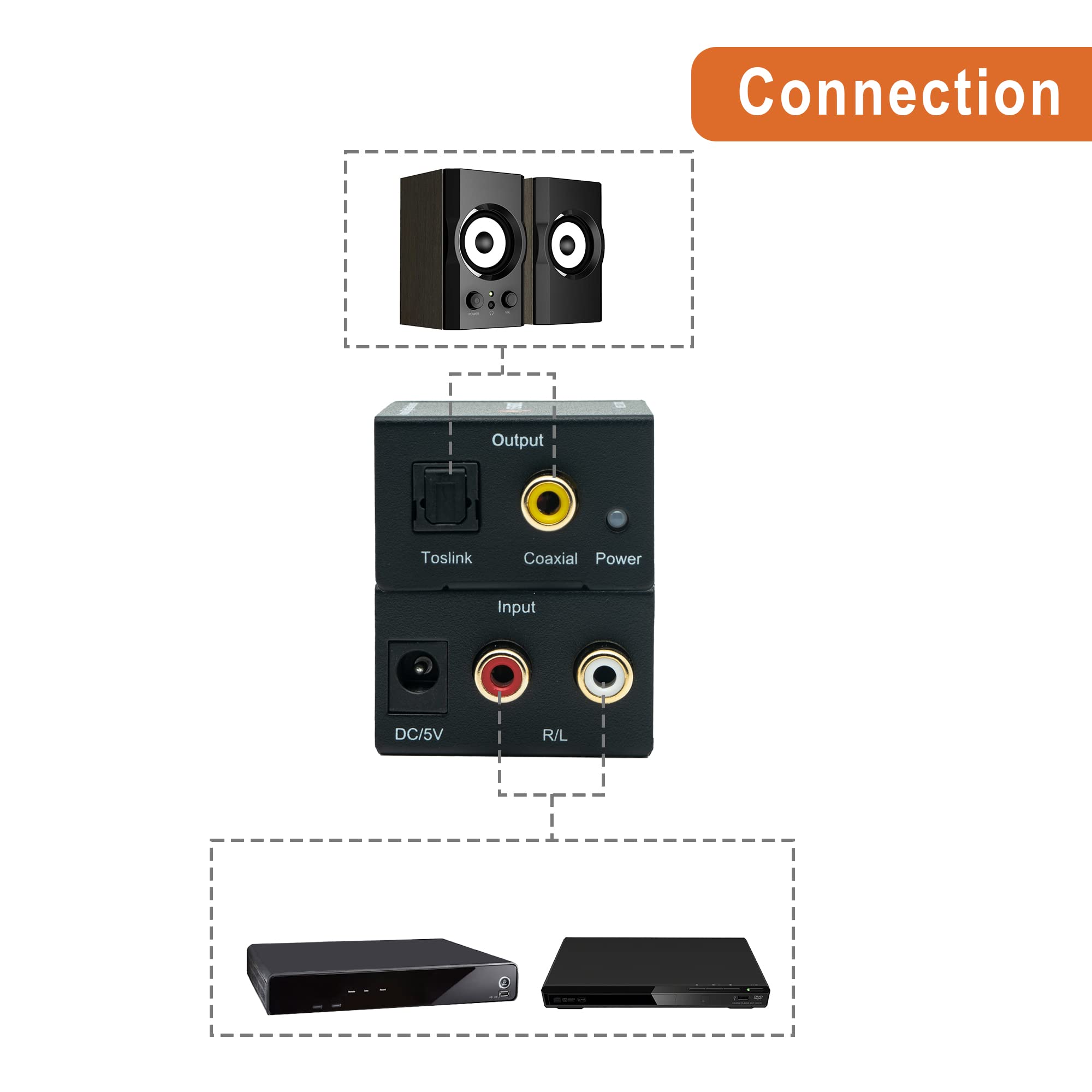 J Tech Digital  Premium Quality Rca L/R Analog Audio To Optical Spdif/Coaxial Digital Converter With 3.5Mm Jack Support Headphon