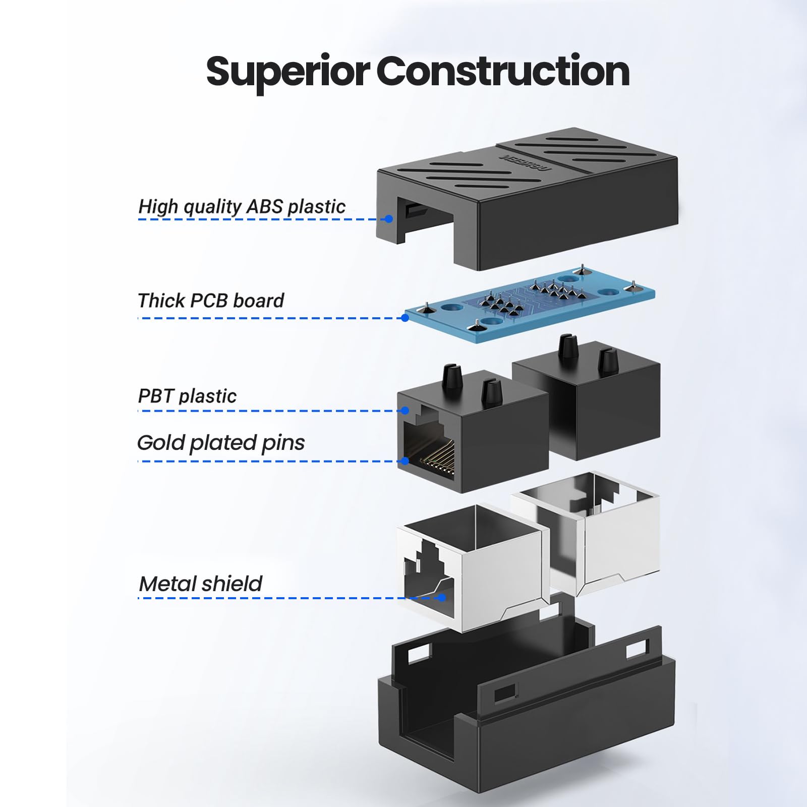 6 Pack Rj45 Cat 6 Coupler, Ethernet Cable Extender, In Line Ethernet Connector For Cat7 Cat6 Cat5E Cat5 Ethernet Cable, Ethernet