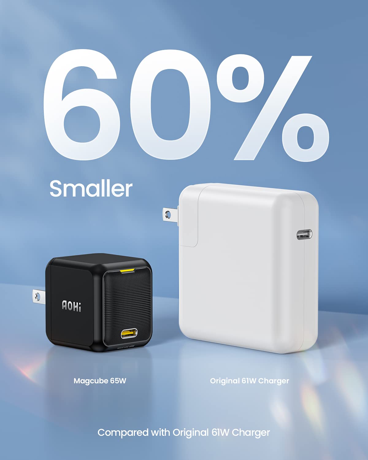 Aohi 65W Pd Usb C Charger, Gan+ Magcube Fast Wall Charger Power Adapter With 4Ft Usb C To Usb C Led Display Cable For Notebook M