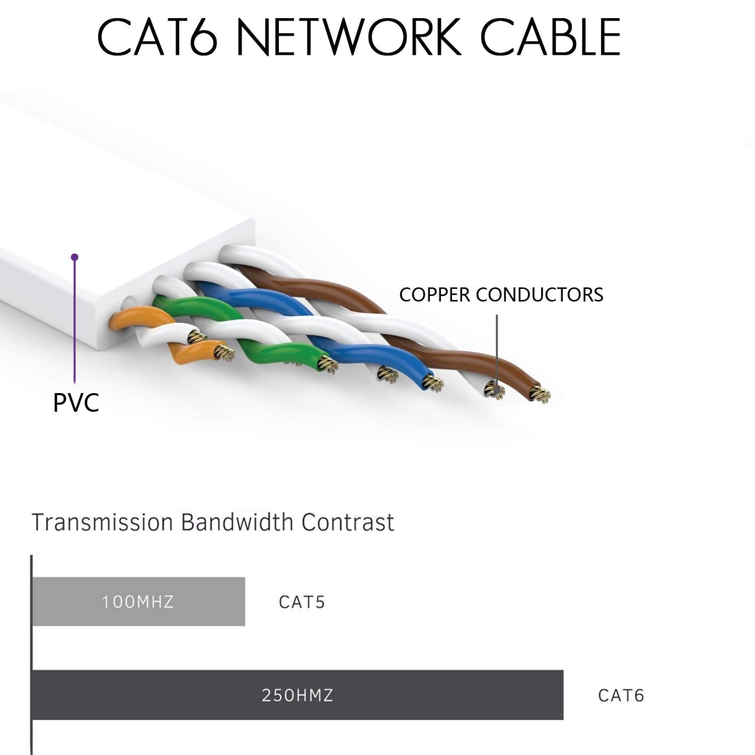 Flat Cat6 Ethernet Cable 200 Ft With Cable Clips, Comtelek Cat 6 Ethernet Rj45 Patch Cable, Slim Network Cable, Thin Internet Computer Cable   200 Feet White(60 Meters)�