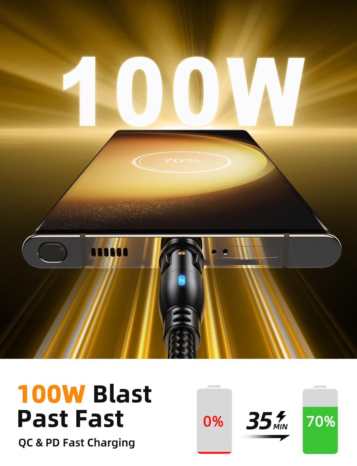 VAFOTON 100W USB C Magnetic Charging Cable (2Pack, 3.3ft/6ft) - 360°/180° Rotation, Compatible with Samsung Galaxy & MacBook