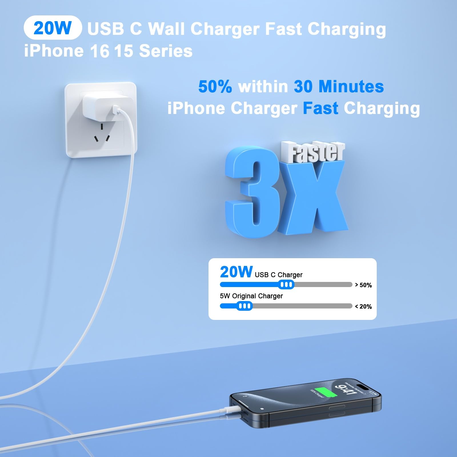 Iphone 16 15 Pro Max Charger Fast Charging, 2 Pack 20W Usb C Fast Charger Block With 10Ft Long Usb C To C Charging Cable Compati