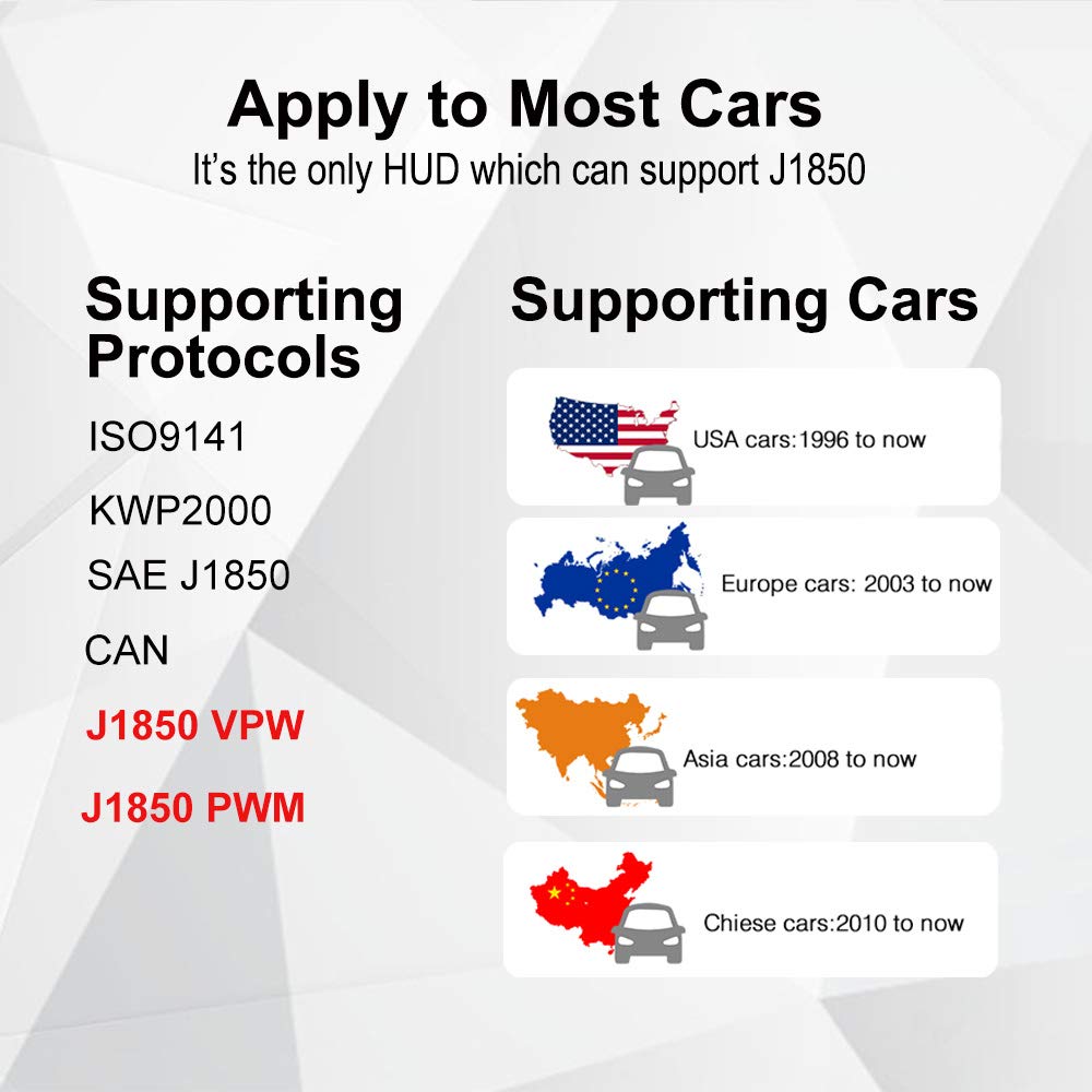 Vjoycar V70 Obd2 Gauge Cluster Hud Heads Up Display, Car Computer Obd Ii Scanner Speed Engine Coolant Temperature Fuel Consumpti