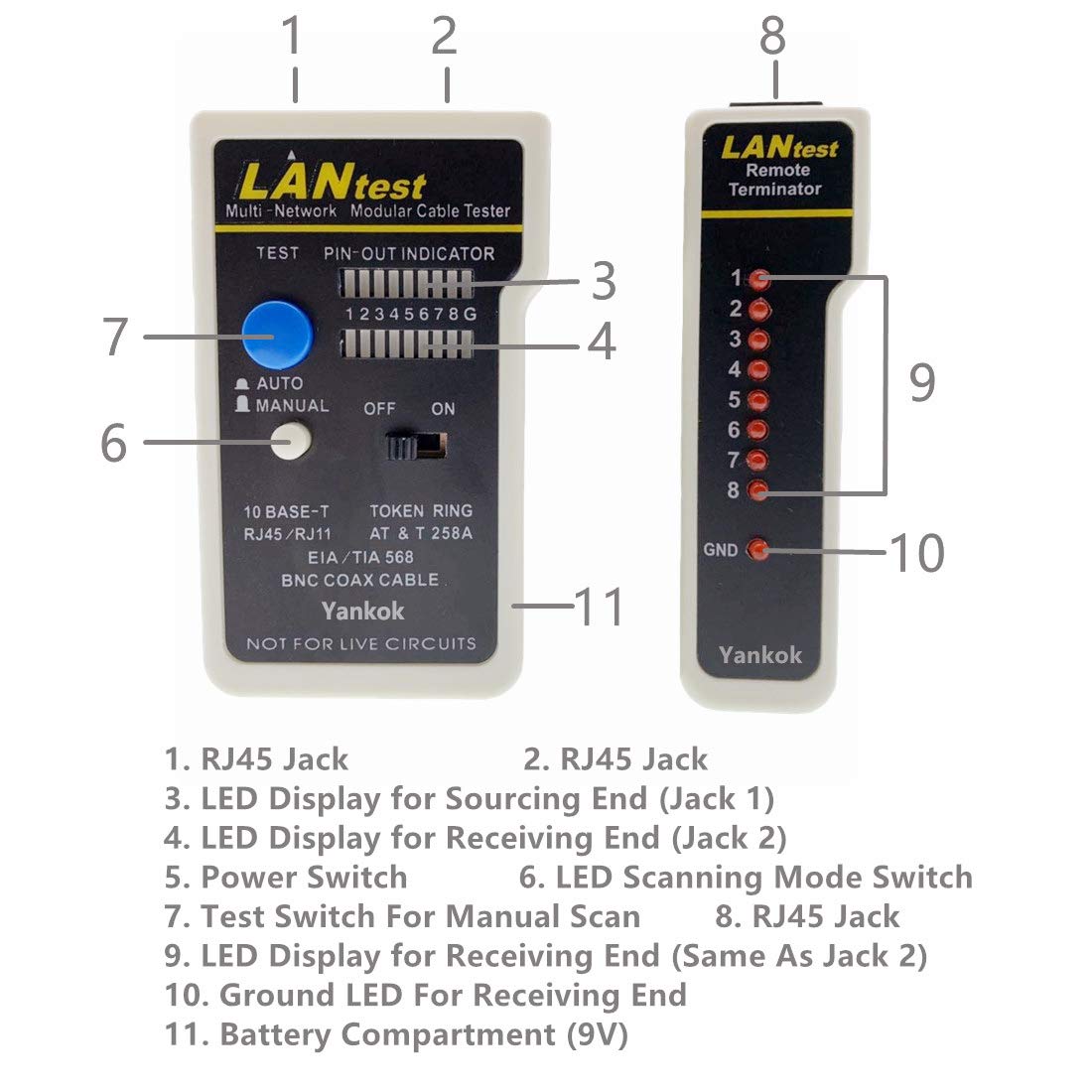 Yankok [Lantest Multi Network Modular Cable Tester Kit] For 10Base T (Cat5/5E Cat6), 10Base 2 (Coaxial), Rj45 Rj11 Modular Cable