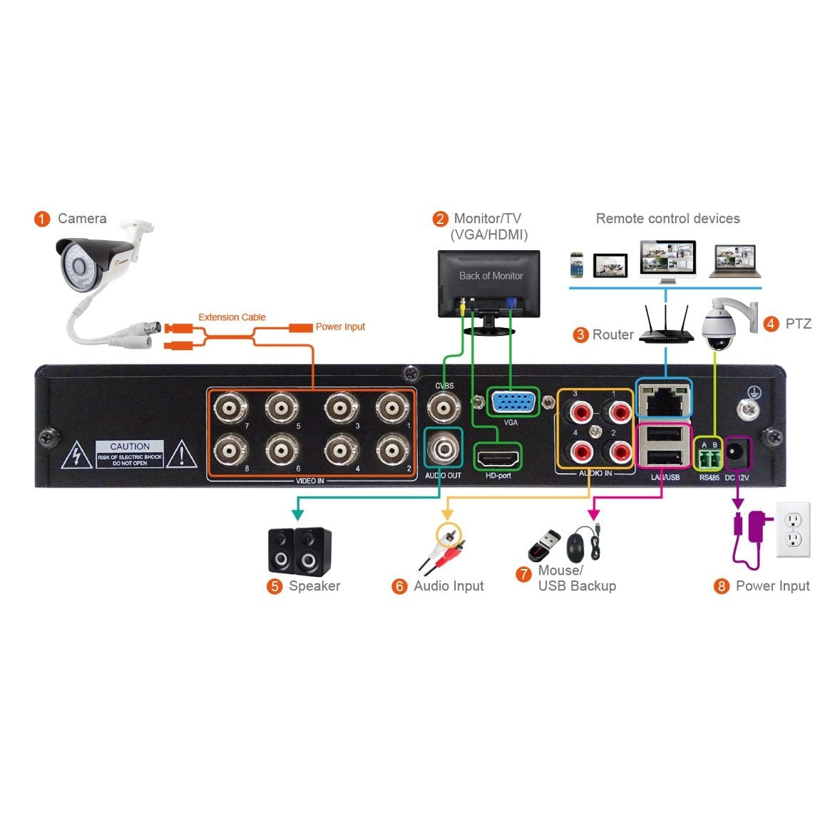 Tigersecu 5Mp Super Hd 8-Channel Hybrid 4-In-1 Dvr Security Recorder With 2Tb Hard Drive, For Use With 5Mp Hd-Tvi/Ahd/Cvi Camera