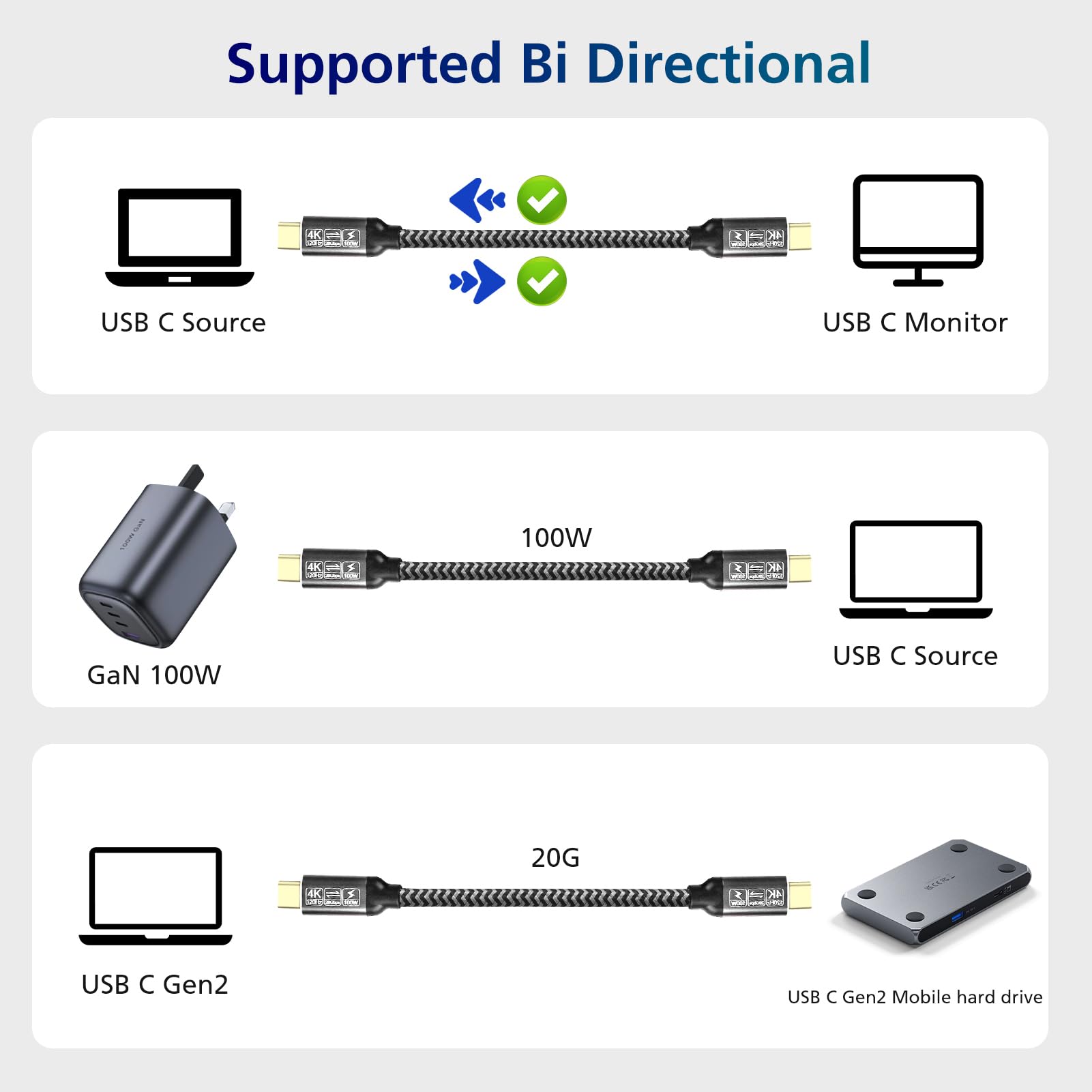 Usb C To Usb C 3.1 Gen 2 Cable 20Gbps Data Transfer, 4K144Hz Video Output Monitor Cable 100W Pd Fast Charging   Small Size, For