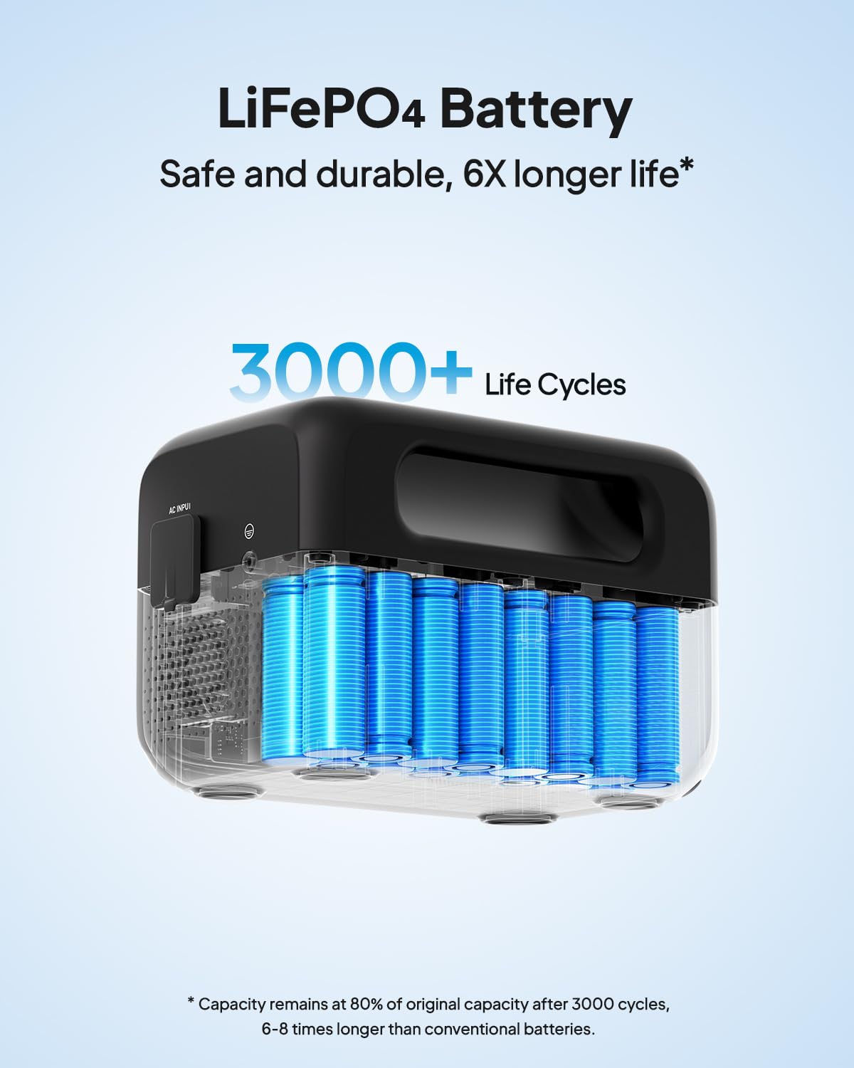 Bluetti Portable Power Station Ac2A With 120W Solar Panel, 204Wh Lifepo4 Battery Backup W/ 2 300W (600W Power Lifting) Ac Outlet