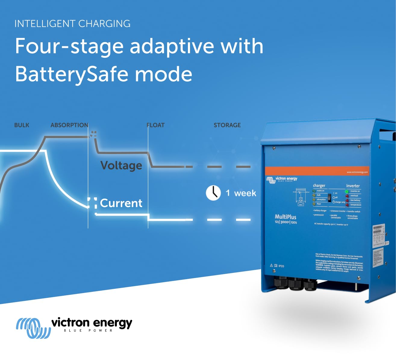 Victron Energy Multiplus Pure Sine Wave Inverter Charger For 120 Amp Battery, 3000Va 12-Volt