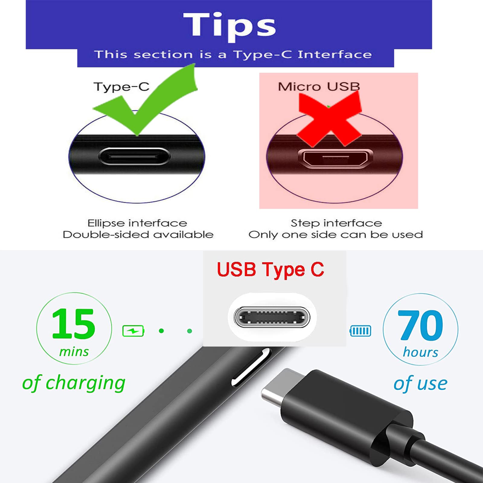 2Pcs Usb C Charger Cable Charging Cord For Samsung Galaxy Tab S8 S7, S6, S5E, S4, S3, Tab A8, 10.5' A7 10.4', A7 Lite 8.7' Tab A 10.1 Sm T510, Tab A 8.4', 8.0' Sm T380/387 Sm T500/220 Tablet