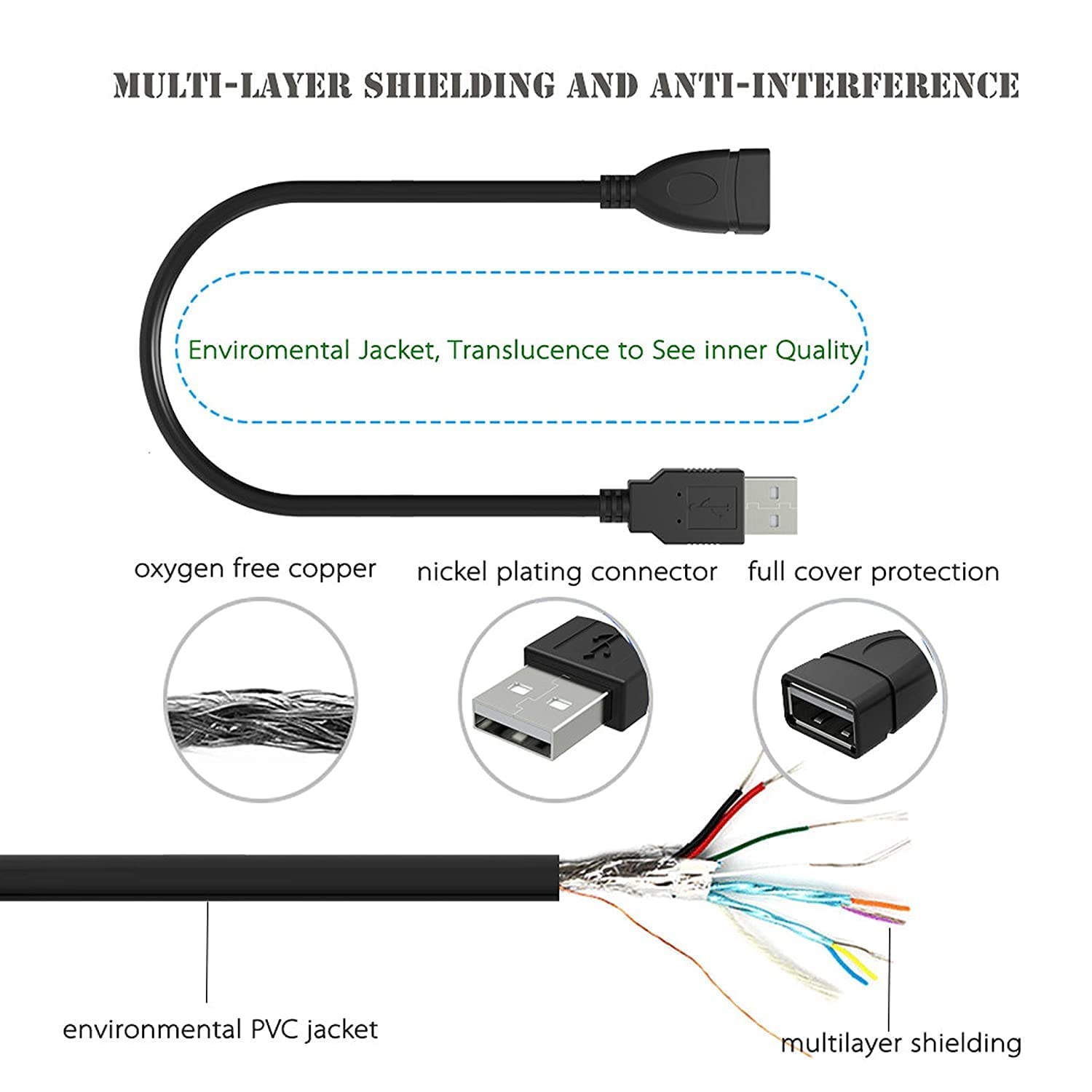 KUEVKA USB Charger Adapter for JLab Earbuds - 5Ft Black Cable, Model JSY-0520, Compatible with Go Ai Pop/Sport, Epic Air Sport ANC, JBuds