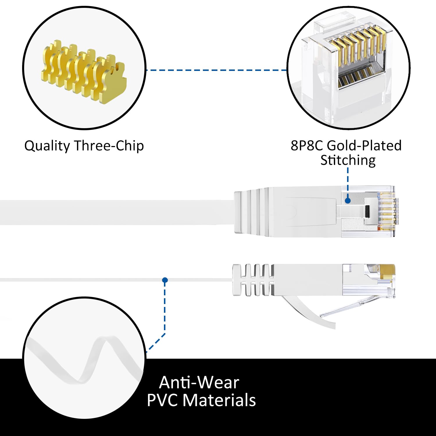 Elecan Cat 6 Flat Ethernet Cable 0.6 Ft/5 Pack, High Speed Slim Short Patch Cables Internet Cables, 30 Awg Pure Copper 10Gbps 50